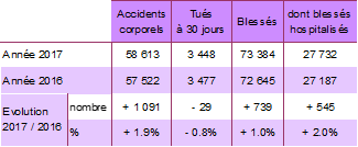 Tableau métropole 2017