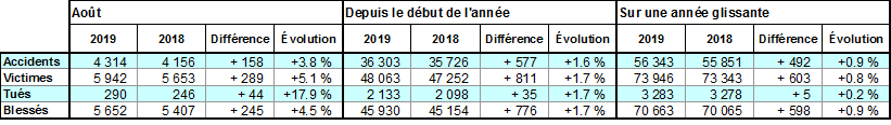 aout 2019