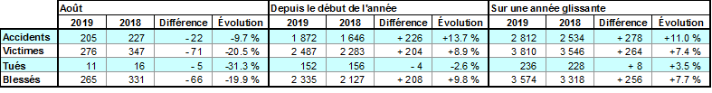 outre mer aout 2019