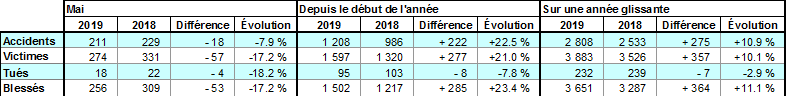 Eovlution en outre mer