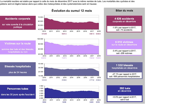 Page de garde du baromètre décembre 2018