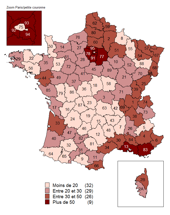 indicateurs de mortalité