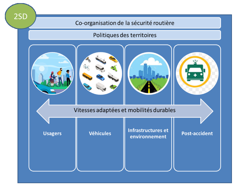 Fichier | Observatoire national interministériel de la sécurité routière
