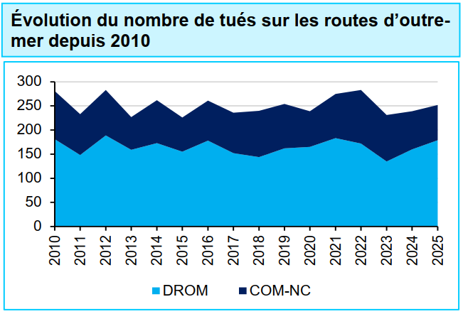Courbe2