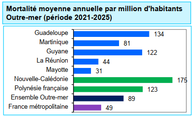Graphe7