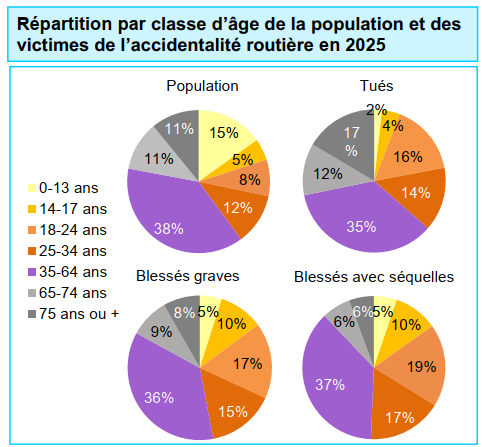 Graphe5
