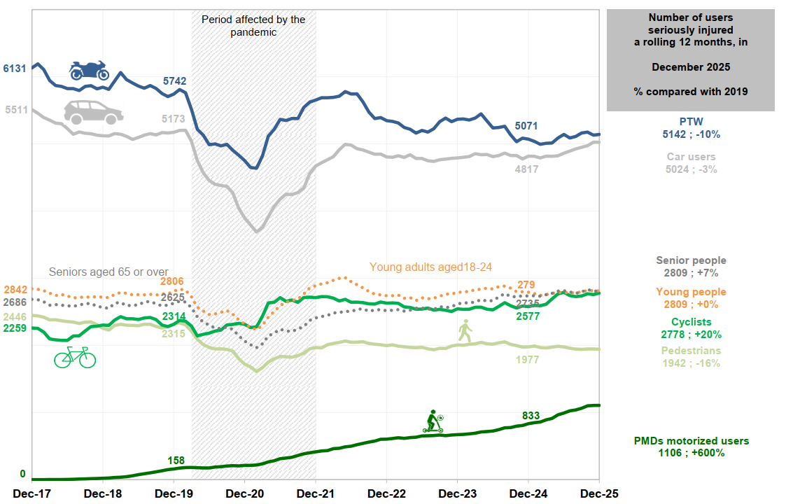 graph_seriously_injured