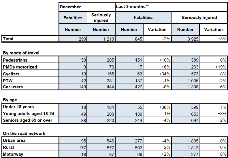 tab_killed_seriously_injured