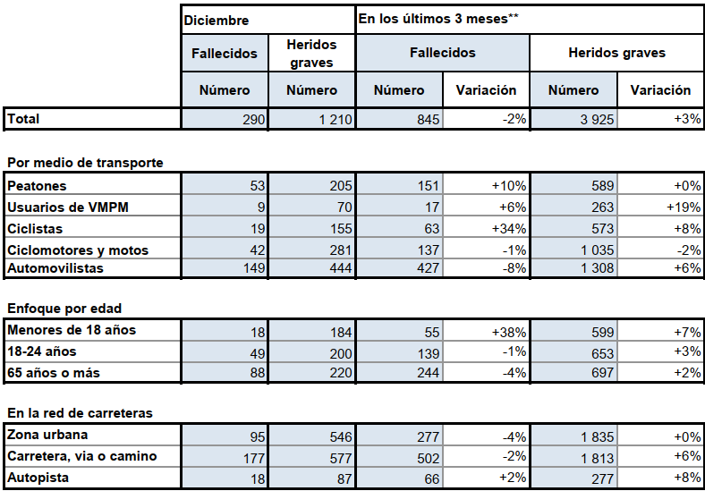 tab_fallecidos_heridos_graves