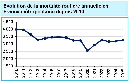 Courbe1