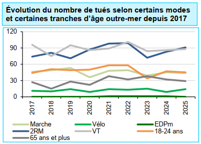 Courbes3