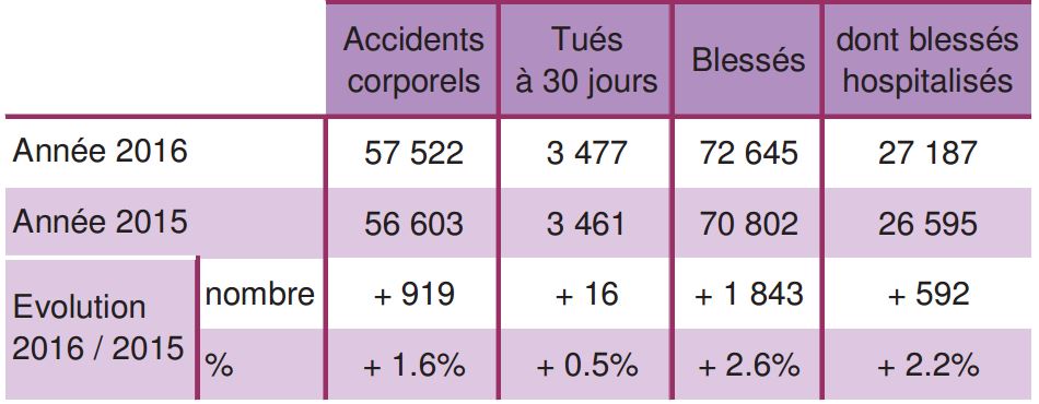 Tableau ATBH en métropole en 2016 et 2015
