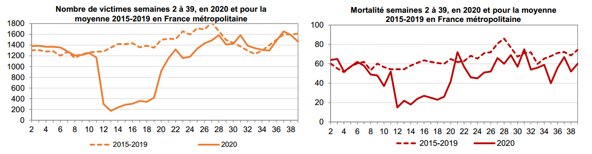 Nombre de victimes et de tués