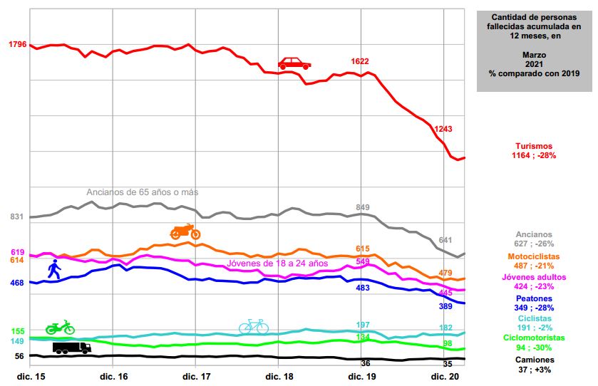 Grafico marzo