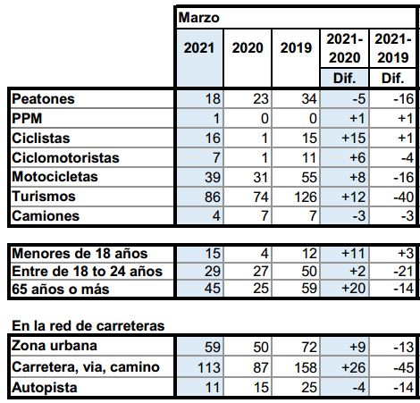 Fallecidos por usario