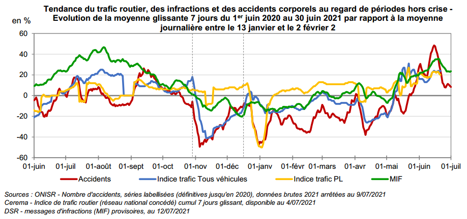 Evolution_Trafic_Accidents_Infractions