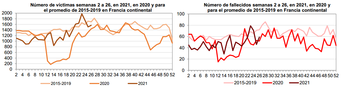 Victimas_Fallecidos_Semanas