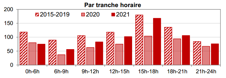 Tués_heures