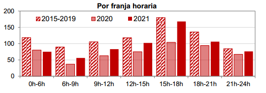 Fallecidos_horas