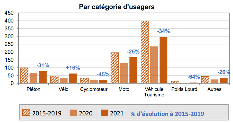 Tués_Usagers_T2