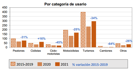 Fallecidos_Usagios_T2