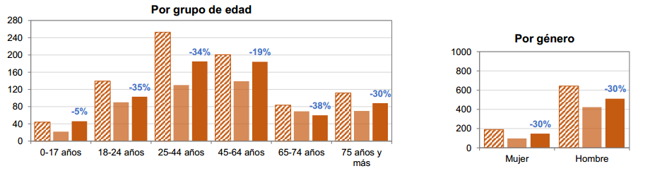 Fallecidos_Edades_Genero_T2