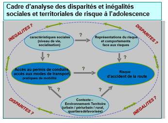 Risque routier et analyses territoriales et sociales à l'adolescence
