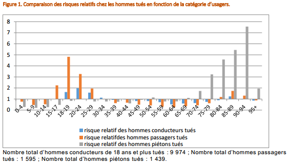 Graphique