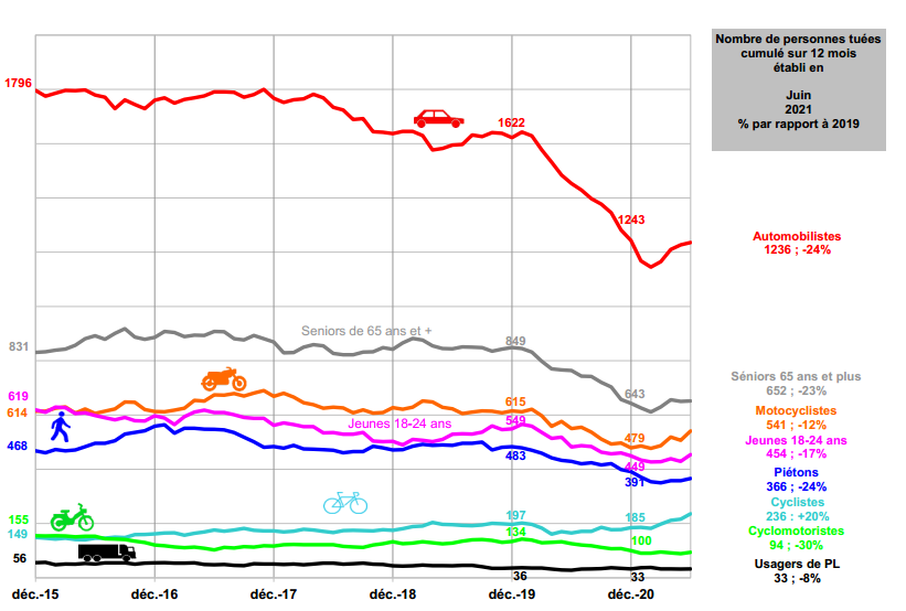T_Usagers_Cumul12mois_juin