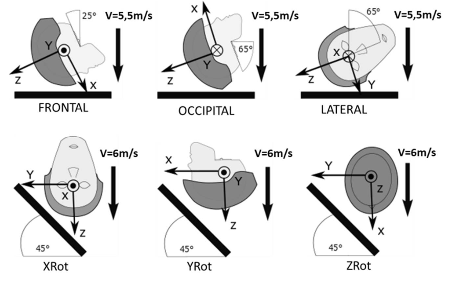 Illustration impacts étudiés