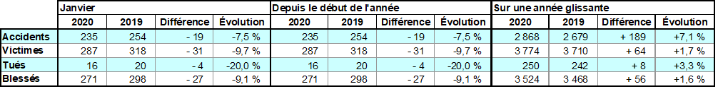 Tableau ATB outre mer janvier 2020