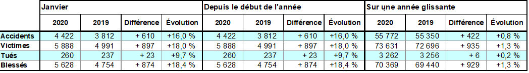 Tableau ATB métropole janvier 2020