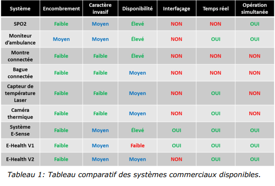 Tableau