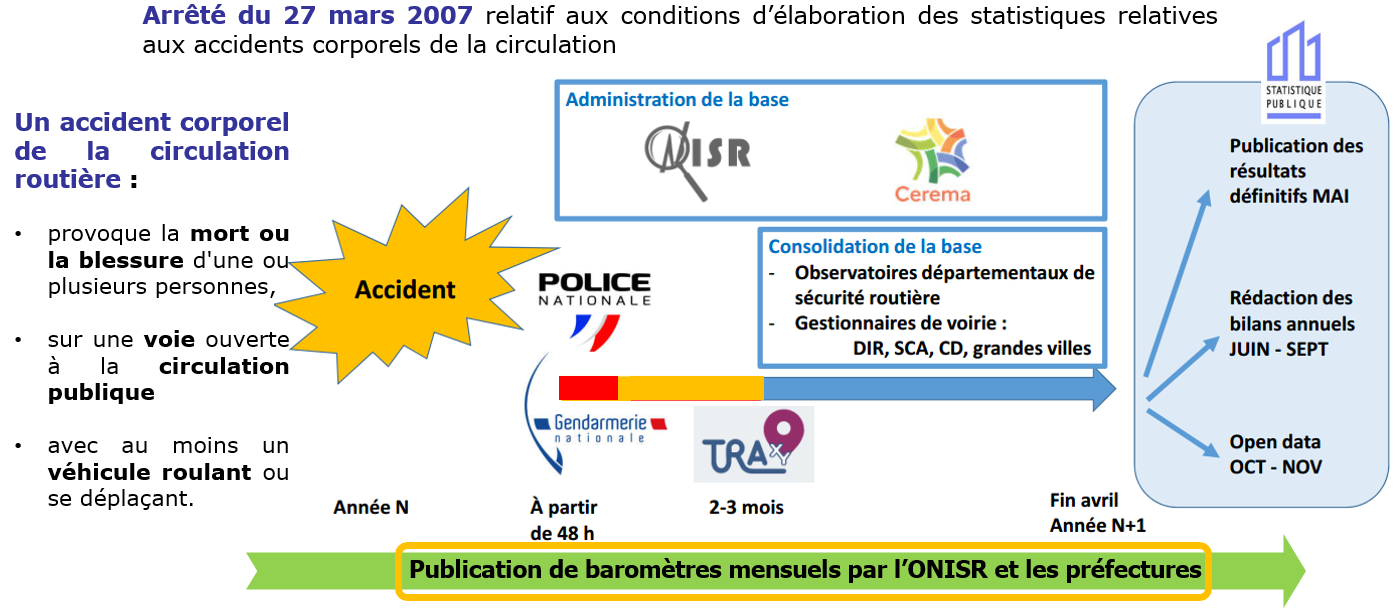 Respect des normes de sécurité routière