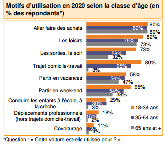 Age moyen du parc automobile français