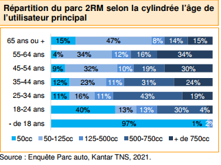 Le Conseil d'État réinstaure le CT des 2 roues !!! - Page 3 Image_284