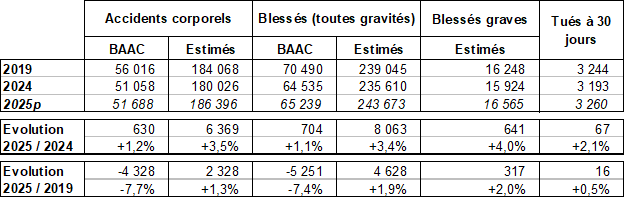 Synthèse de chiffres
