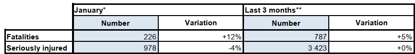 Summary table the month of juanuary 2026 compared to the same period last year