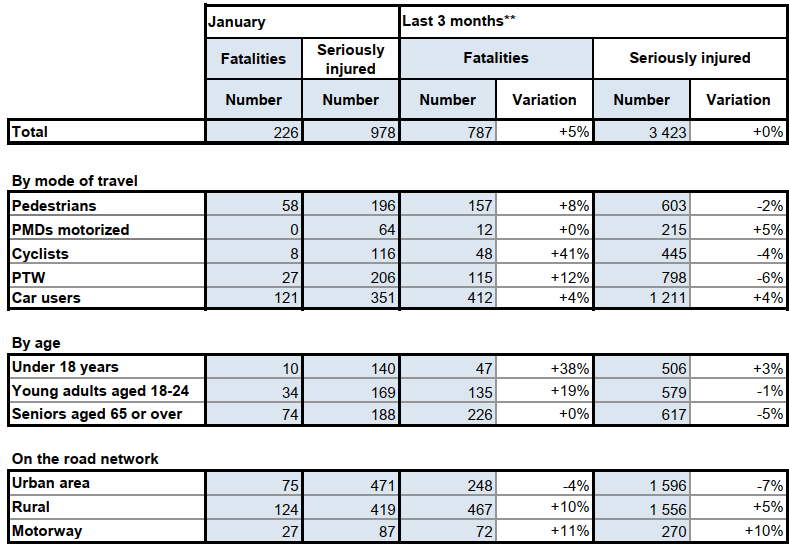 Detailed table for January 2026 compared to the same period last year