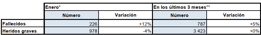 Cuadro recapitulativo del mes de enero de 2026 comparado con los ultimos 3 meses