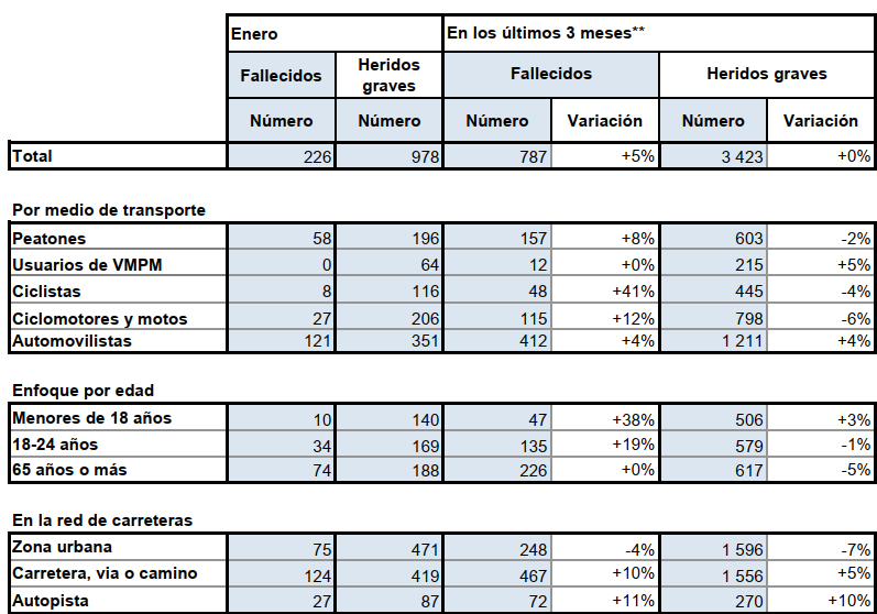 Cuadro detallado para enero de 2026 comparado con un ano antes