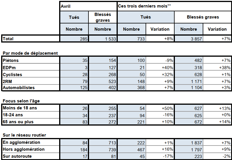Tableau détaillé du mois d'avril 2026