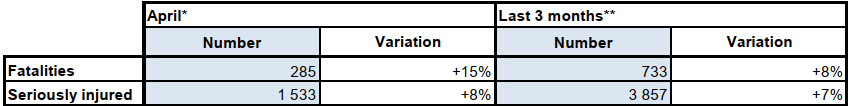 Summary table of the month of April 2026
