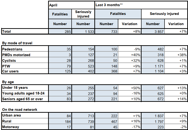 Detailed table for April 2026 