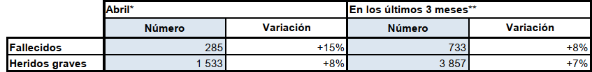 Cuadro recapitulativo del mes de abril de 2026