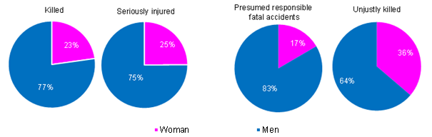 Graph3