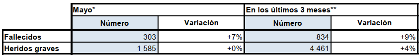 Cuadro recapitulativo del mes de mayo de 2026