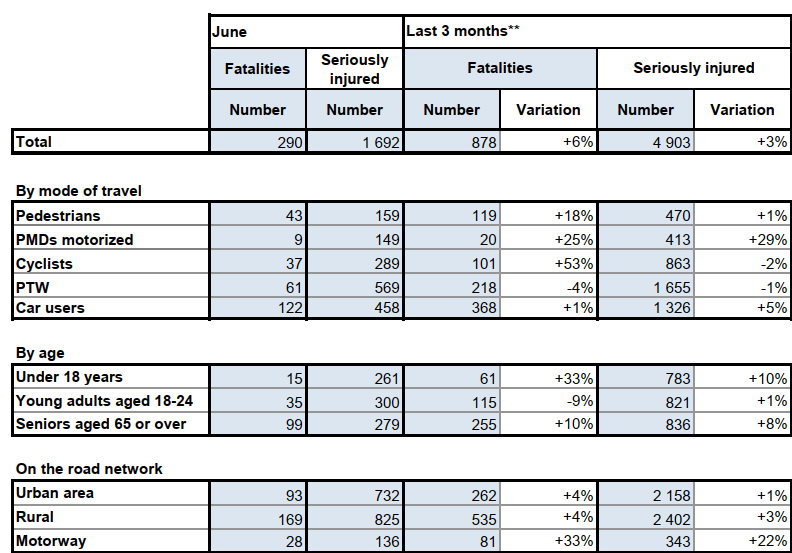 Detailed table for June 2026 compared to the same period last year
