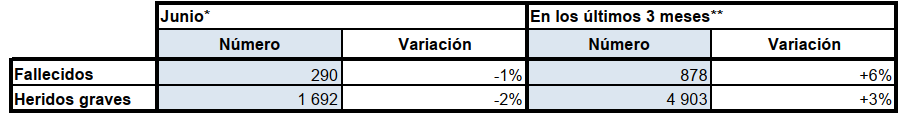 Cuadro recapitulativo del mes de junio de 2026 comparado con un año antes