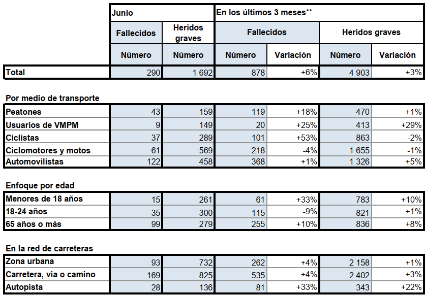 Cuadro detallado para junio de 2026 comparado con un año antes